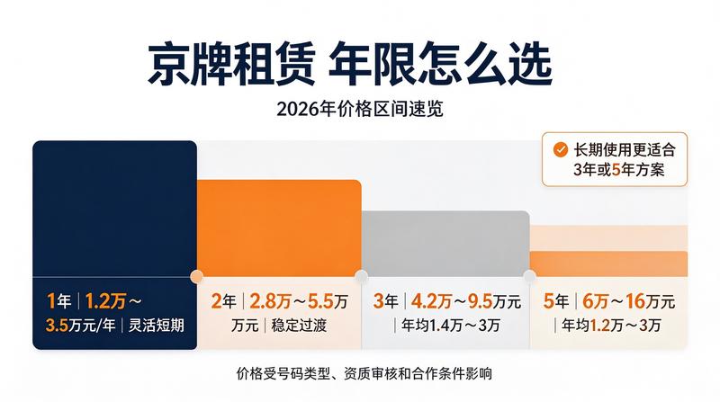 京牌指标转让最新流程