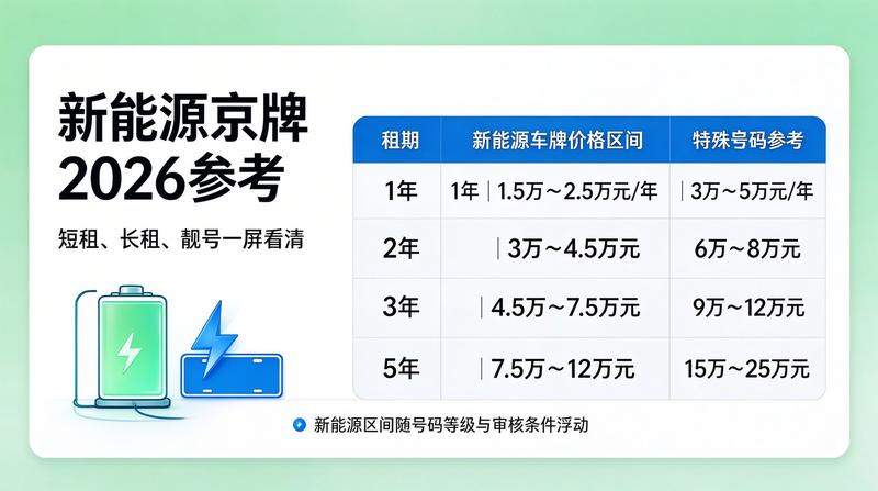 2026年北京交通政策解读
